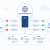 DNS record configuration diagram showing migration from Google Workspace to Microsoft 365 with MX SPF and DKIM records